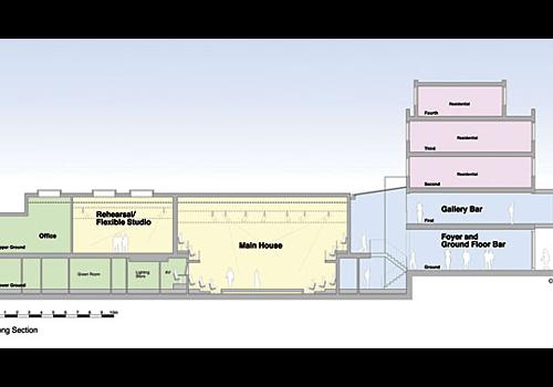 Artist’s impression of the planned theatre at Clifton Terrace